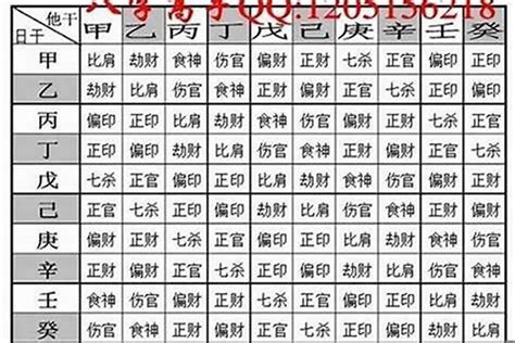 八字重量表2023|八字重量